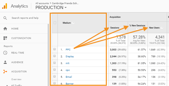 Analytics Post Example 2