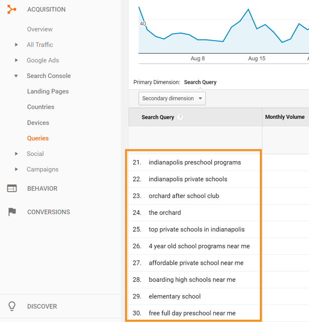 Analytics Post Example 3