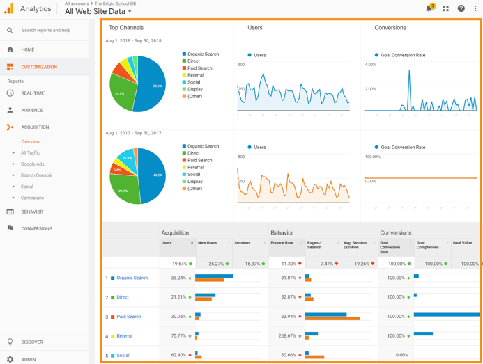 Analytics Post Example 4