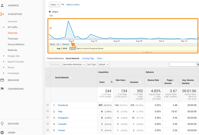 Analytics Post Example 5