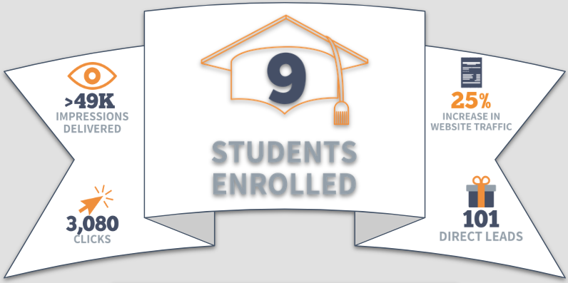 Bright School case study stats Bright School case study stats