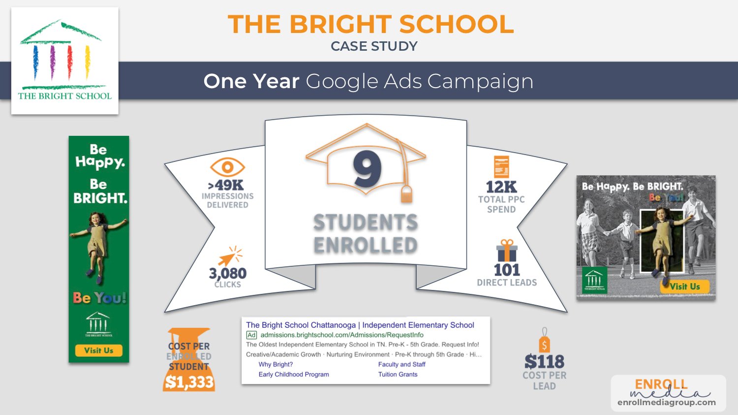 The Bright School and Enroll Media Group Google Ads Case Study