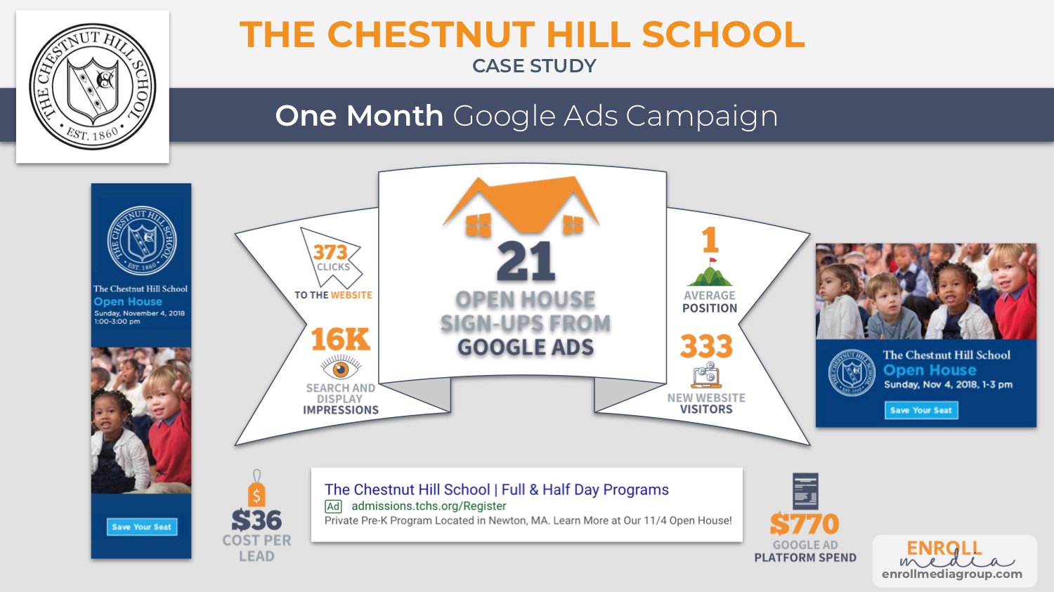 The Chestnut Hill School and Enroll Media Group Google Ads Case Study