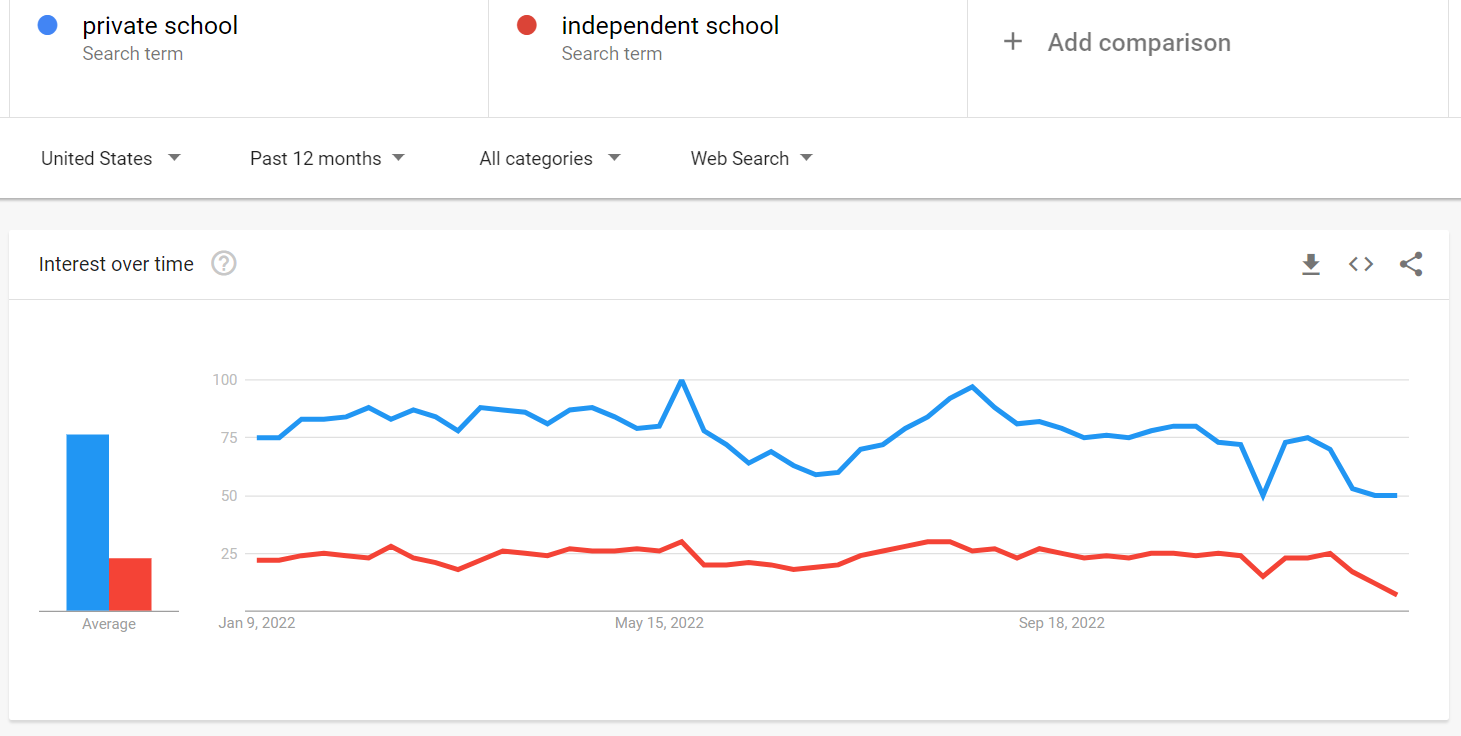 googletrends1