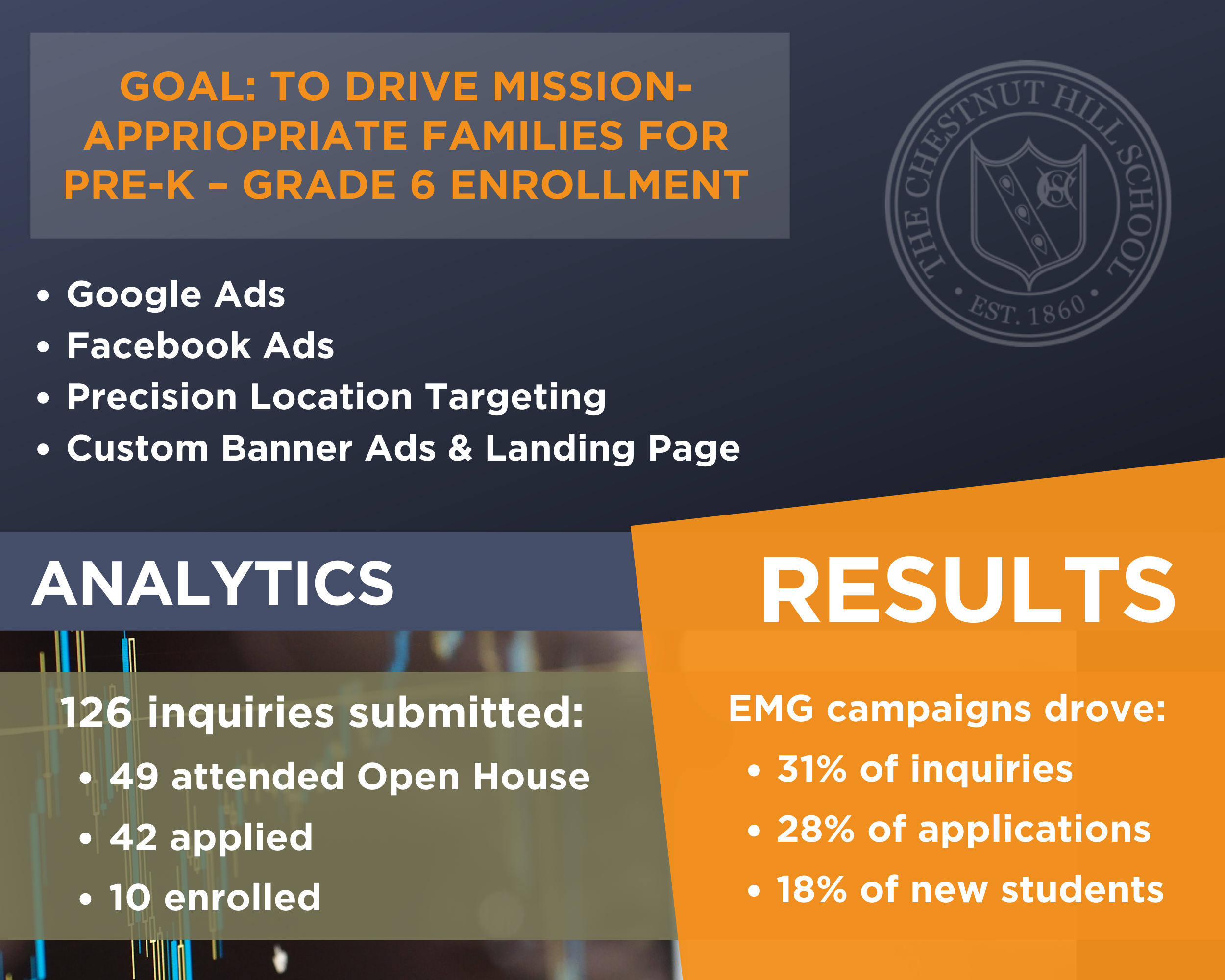 The Chestnut Hill School case study The Chestnut Hill School case study