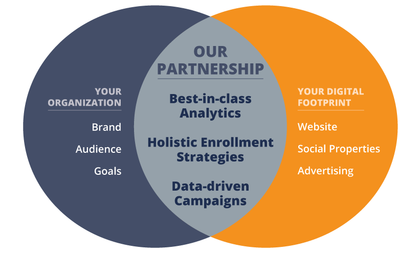 partnership-diagram